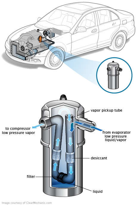 See C2356 repair manual